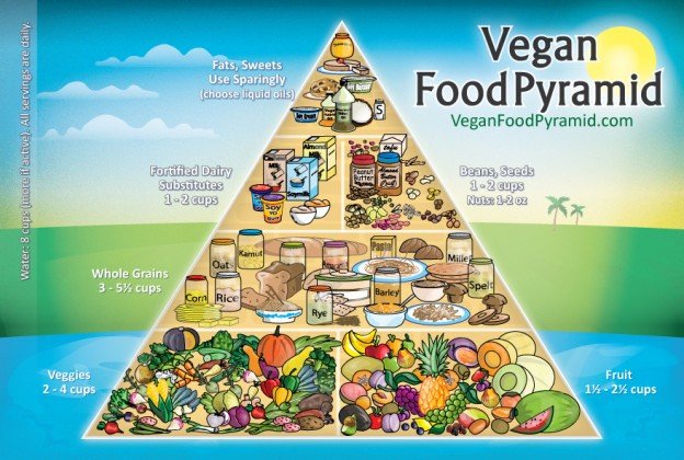 Vegan-Food-Pyramid-New-624x420.jpg