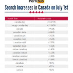 pornhub инфографика американцы более патриотичны чем канадцы в выборе порно запросы поиск новости отвратительные мужики