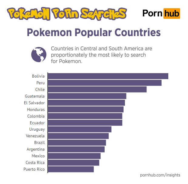 pokemon go pornhub порносайт покемоны повлияли на трафик поисковые запросы новости порно игры отвратительные мужики