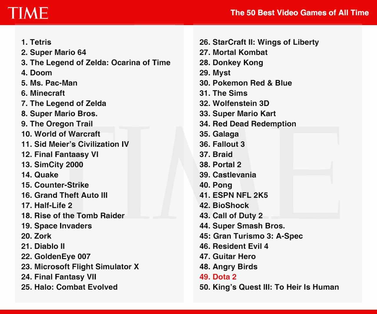 50 лучших игр лучшие видеоигры тайм time best video games отвратительные мужики disgiiting men
