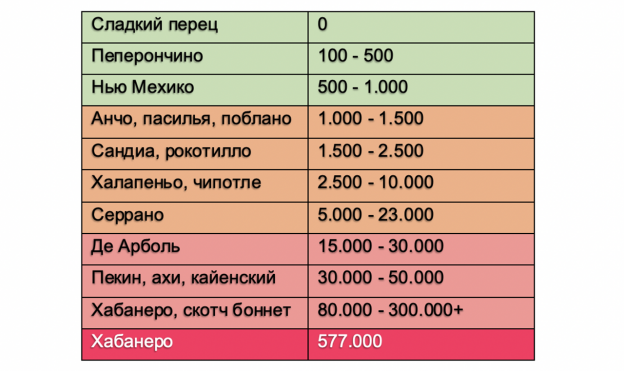 Шкала куигли фото